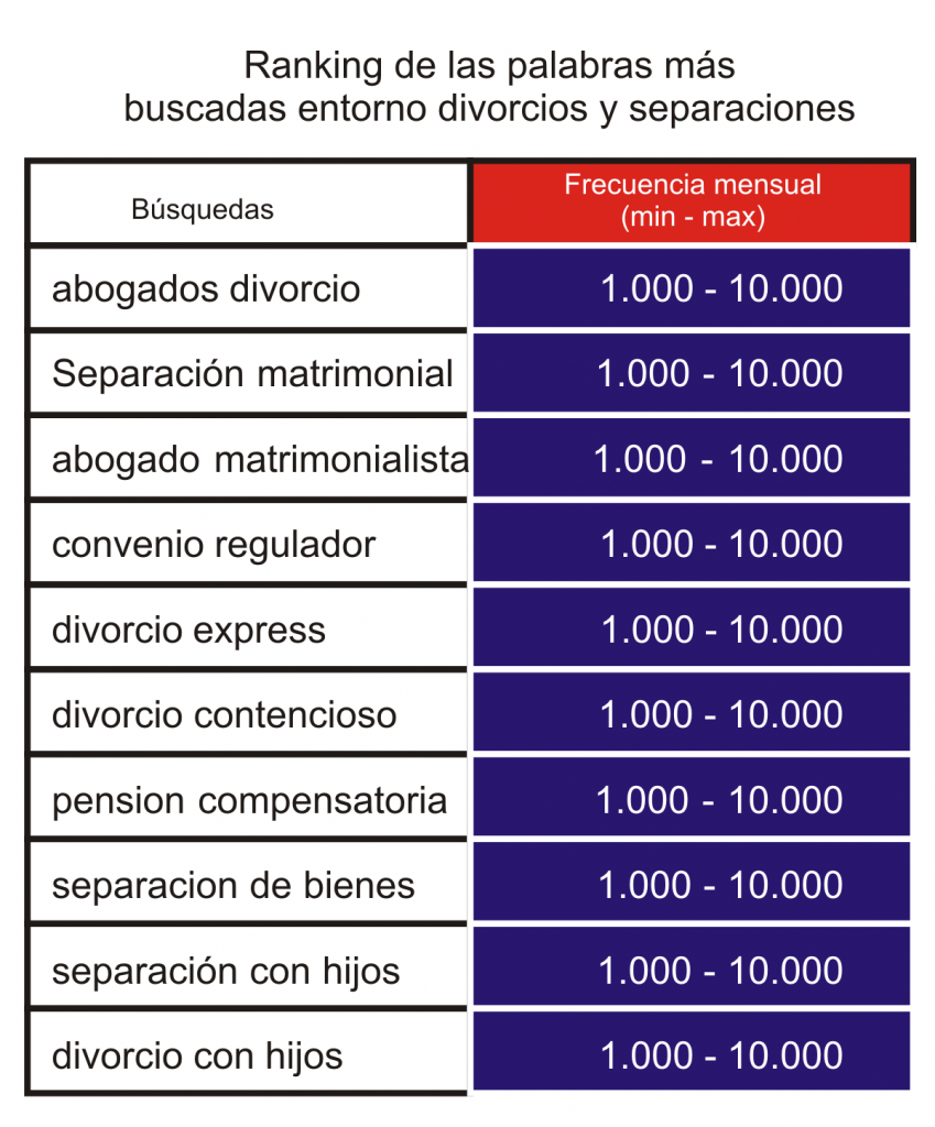 ranking