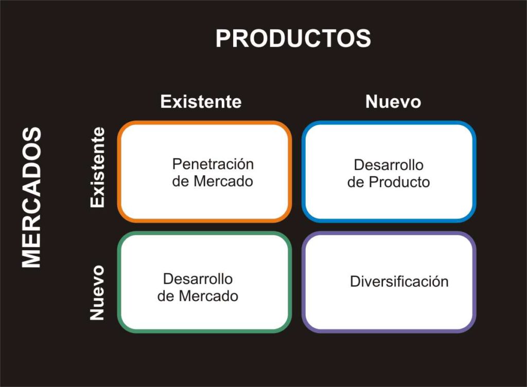 matriz de ansoff